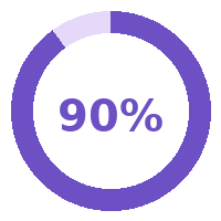 90% stat