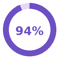 94% stat