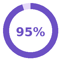 95% stat